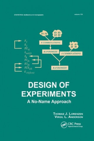 Книга Design of Experiments 