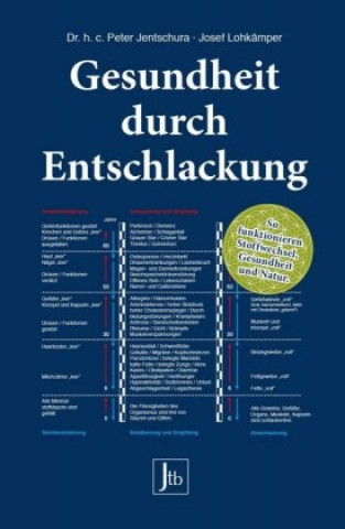 Kniha Gesundheit durch Entschlackung Peter Jentschura