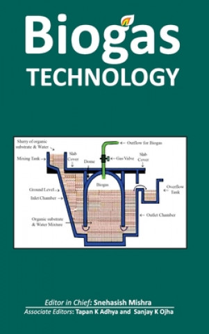 Książka Biogas Technology K. Tapan Adhya
