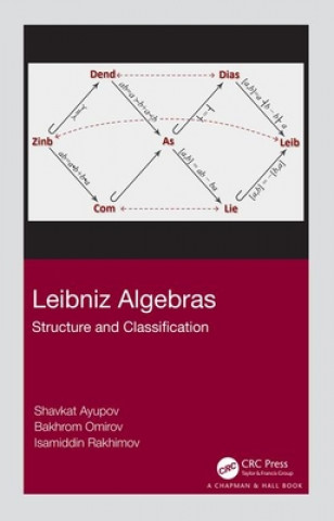 Carte Leibniz Algebras Shavkat Ayupov