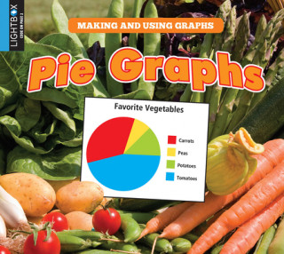 Livro Pie Graphs Sherra G. Edgar