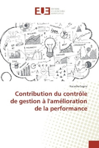 Carte Contribution du contrôle de gestion à l'amélioration de la performance Natacha Sagna