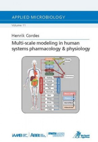 Carte Multi-scale modeling in human systems pharmacology & physiology Henrik Cordes
