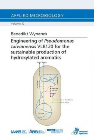 Carte Engineering of Pseudomonas taiwanensis VLB120 for the sustainable production of hydroxylated aromatics Benedikt Wynands