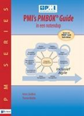 Carte Pmi's Pmbok(r) Guide in Een Notendop - 2de Druk: Op Basis Van Pmbok(r) Guide 