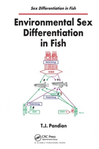 Kniha Environmental Sex Differentiation in Fish T. J. Pandian
