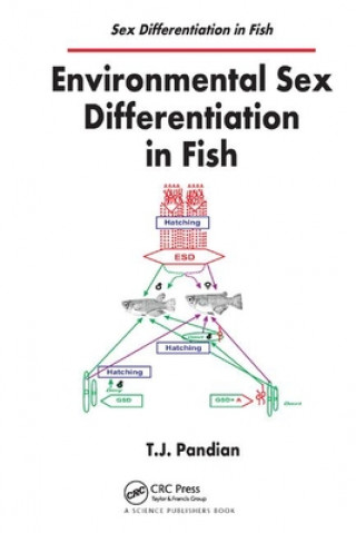 Książka Environmental Sex Differentiation in Fish T. J. Pandian