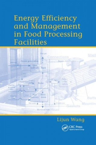 Carte Energy Efficiency and Management in Food Processing Facilities Lijun Wang