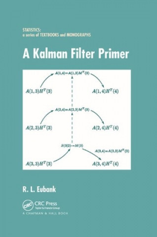 Книга Kalman Filter Primer Randall L. Eubank