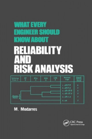 Kniha What Every Engineer Should Know about Reliability and Risk Analysis Mohammad Modarres