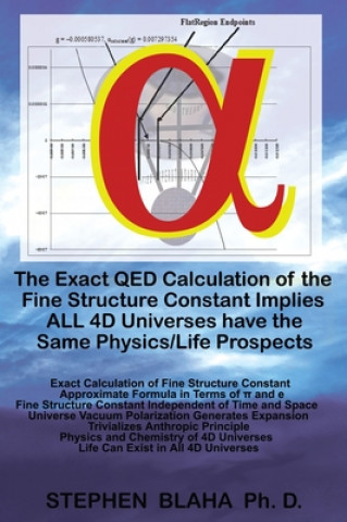 Carte Exact QED Calculation of the Fine Structure Constant Implies ALL 4D Universes have the Same Physics/Life Prospects STEPHEN BLAHA
