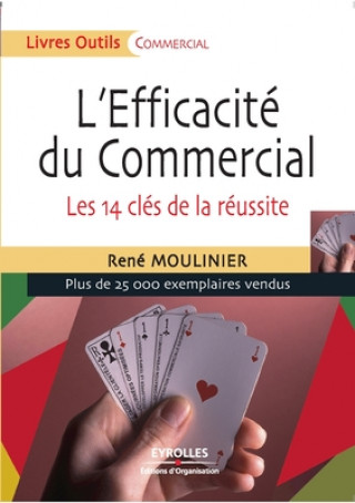 Carte L'Efficacite du Commercial Moulinier