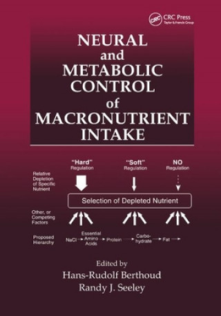 Carte Neural and Metabolic Control of Macronutrient Intake 