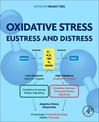 Kniha Oxidative Stress 