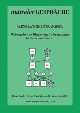 Book Generationentransfer Sigrun Kanitscheider
