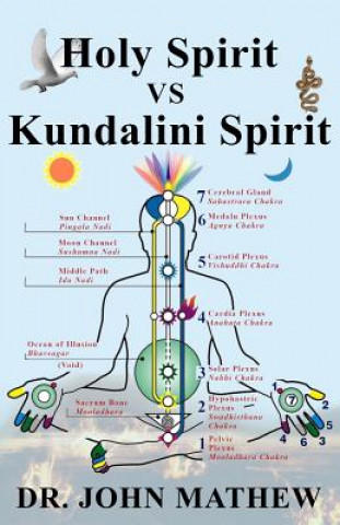 Kniha Holy Spirit vs Kundalini Spirit John Mathew