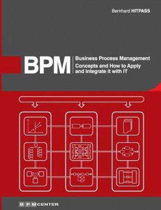 Kniha Business Process Management (BPM): Concepts, and how to apply and integrate it with IT Bernhard Hitpass