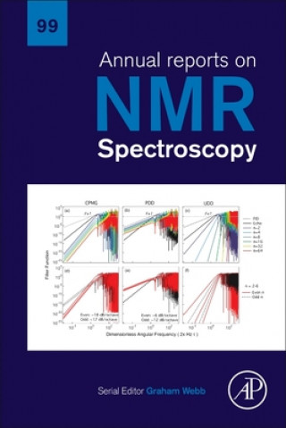 Carte Annual Reports on NMR Spectroscopy 