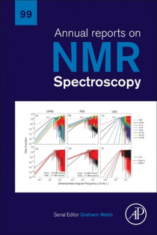 Βιβλίο Annual Reports on NMR Spectroscopy 