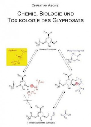 Carte Chemie, Biologie und Toxikologie des Glyphosats 