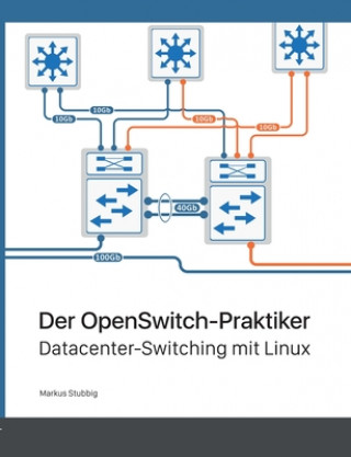 Kniha OpenSwitch-Praktiker 
