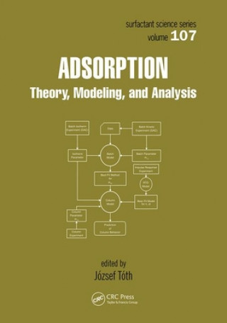 Knjiga Adsorption Jozsef Toth