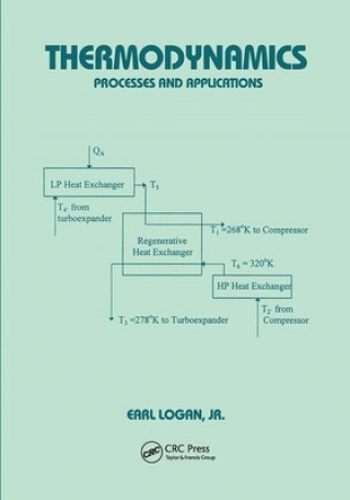 Carte Thermodynamics Jr. Logan