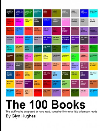 Kniha Hundred Books 