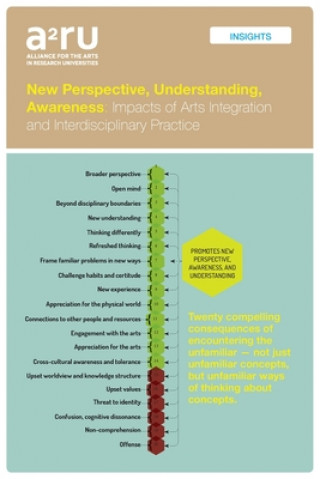 Kniha New Perspective, Understanding, Awareness: Impacts of Arts Integration and Interdisciplinary Practice Veronica Stanich