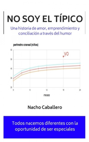 Książka No soy el tipico Santiago Raga