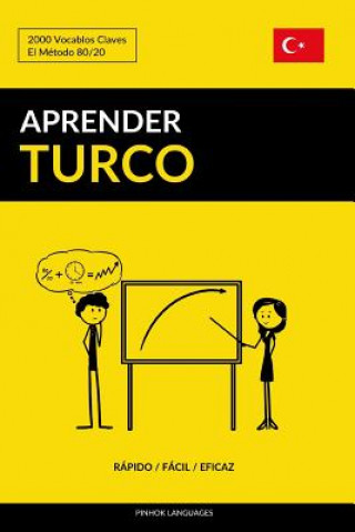 Kniha Aprender Turco - Rapido / Facil / Eficaz Pinhok Languages