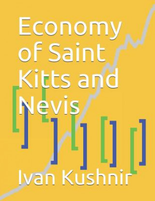 Carte Economy of Saint Kitts and Nevis Ivan Kushnir