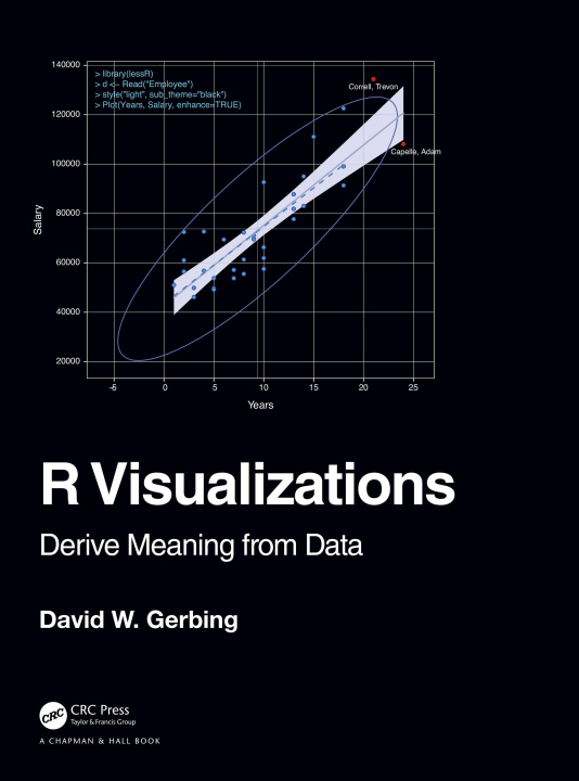 Knjiga R Visualizations Gerbing