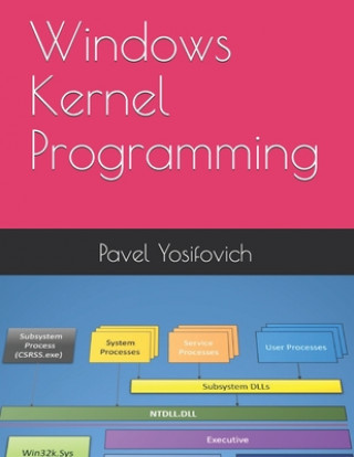 Kniha Windows Kernel Programming Pavel Yosifovich