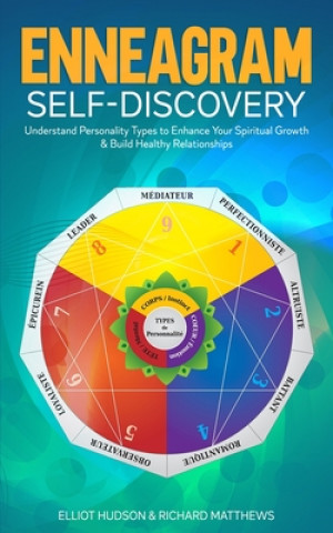 Carte Enneagram Self-Discovery Richard Matthews