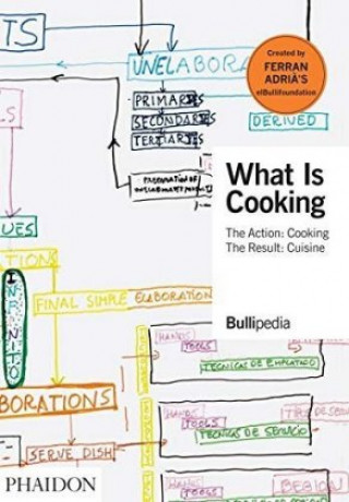 Книга What is Cooking 