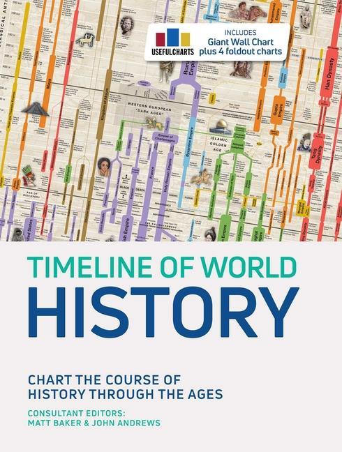 Book Timeline of World History Matt Baker