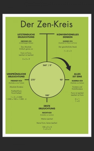 Kniha Der Zen-Kreis: Die Essenz des Zen für Anfänger und Meister von enO Michael Weh