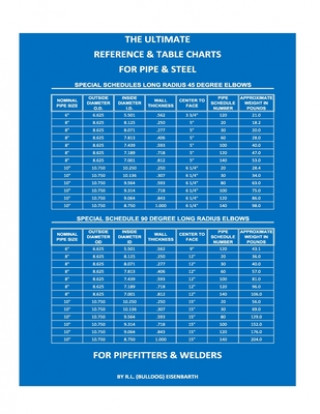 Knjiga The Ultimate Reference & Table Charts for Pipe & Steel for Pipefitters & Welders R. L. (Bulldog) Eisenbarth