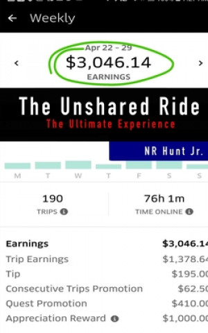 Knjiga The Unshared Ride: The Ultimate Experience Nr Hunt Jr