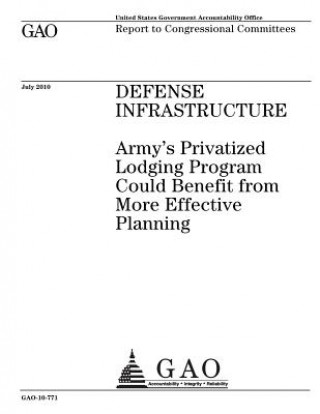 Książka Defense infrastructure: Armys privatized lodging program could benefit from more effective planning: report to congressional committees. U. S. Government Accountability Office