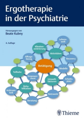 Carte Ergotherapie in der Psychiatrie 