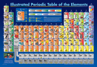 Könyv Illustrated Periodic Table of the Elements 200-Piece Puzzle 