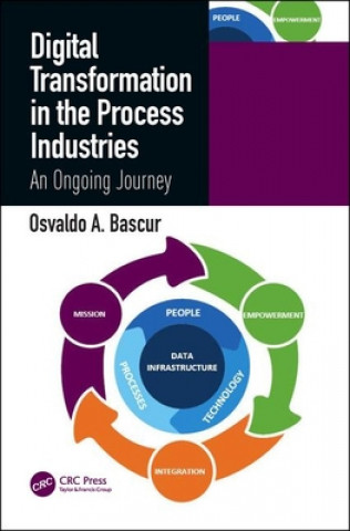 Carte Digital Transformation for the Process Industries Bascur