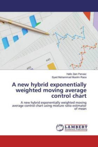 Kniha new hybrid exponentially weighted moving average control chart Hafiz Zain Pervaiz