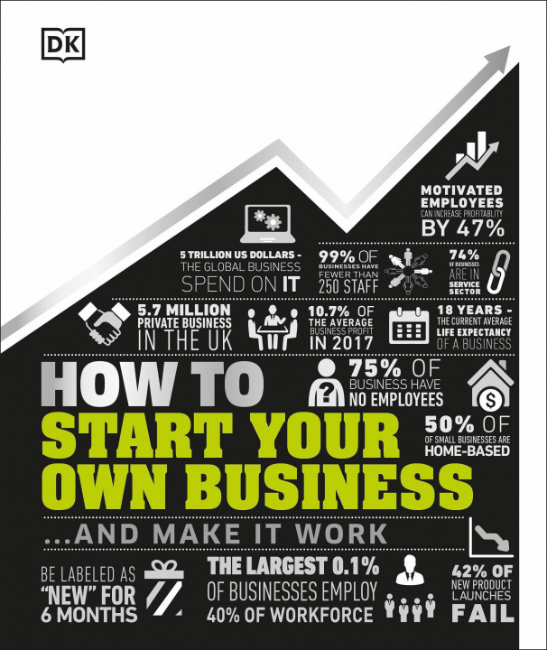 Kniha How to Start Your Own Business 