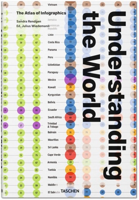 Carte Understanding the World. The Atlas of Infographics 