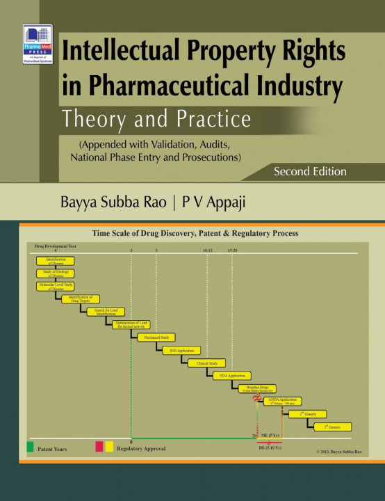 Carte Intellectual Property Rights in Pharmaceutical Industry P. V Appaji