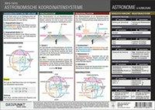 Kniha Astronomische Koordinatensysteme 
