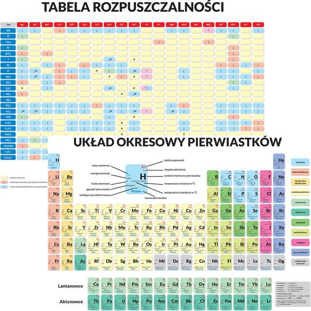 Carte Podkładka dwustronna edukacyjna - układ okresowy pierwiastków / tabela rozpuszczalności związków Praca Zbiorowa